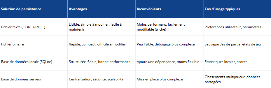 Comparatif bibliothèques graphiques