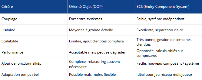 Architecture moteur de jeu